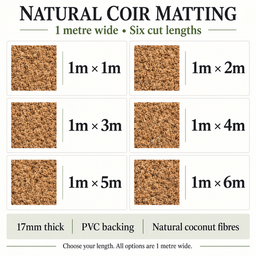 Informational graphic for Natural Coir Matting showing six size options for cut lengths from 1m x 1m to 1m x 6m, with texture samples next to each option. Text states it is 1 metre wide, six cut lengths, 17mm thick, PVC backing, and made of natural coconut fibres.